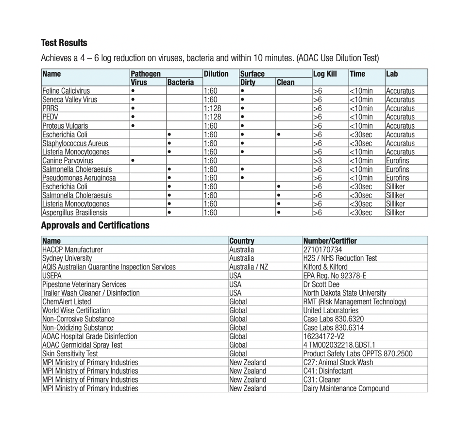 Fydoo® Destroyer 500ml - (All Natural Sanitiser)